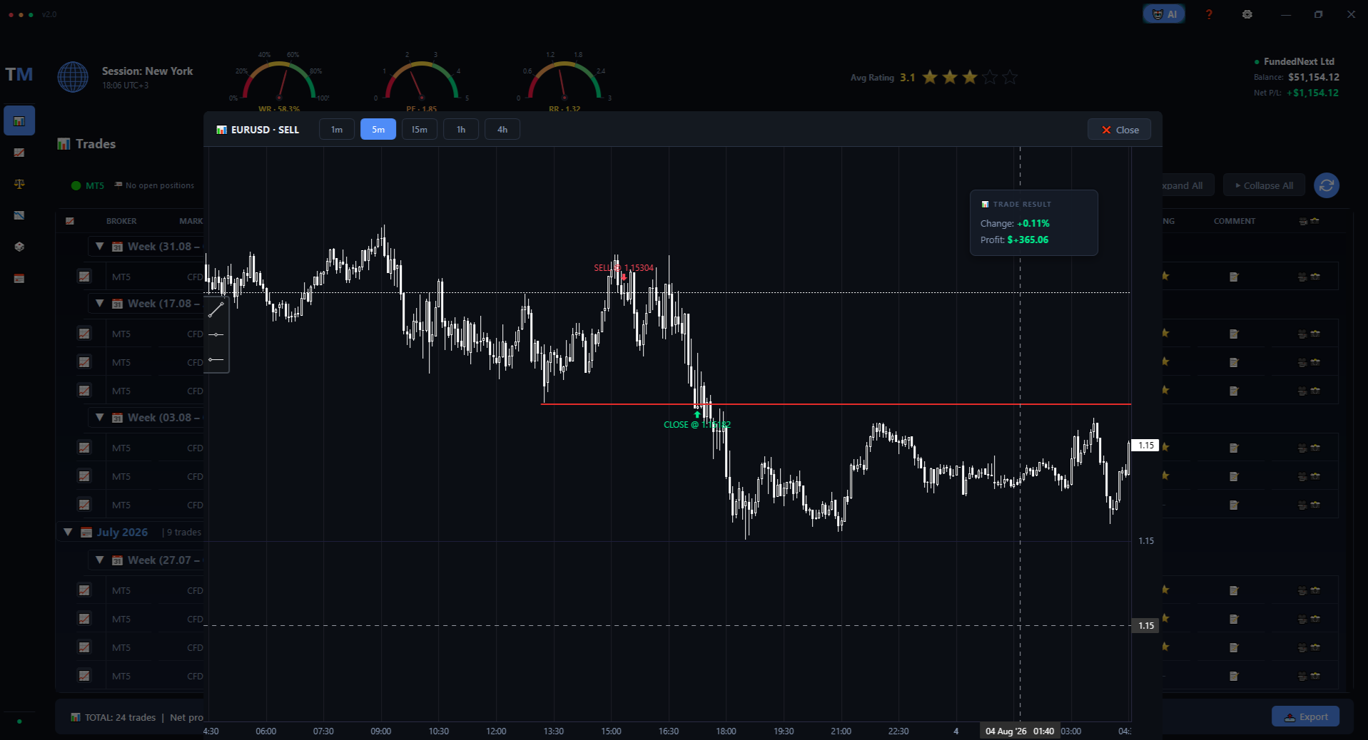 Trade Chart — live candles with entry and exit markers