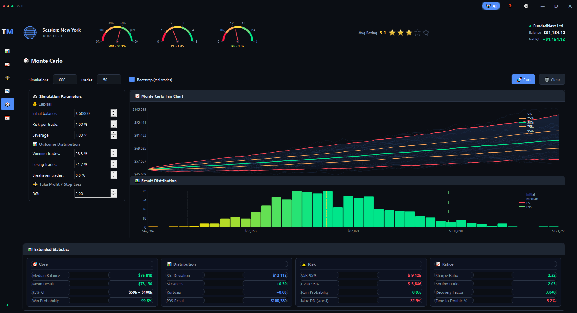 Monte Carlo — 1000+ simulations, Fan Chart, Histogram, VaR/CVaR/Ruin