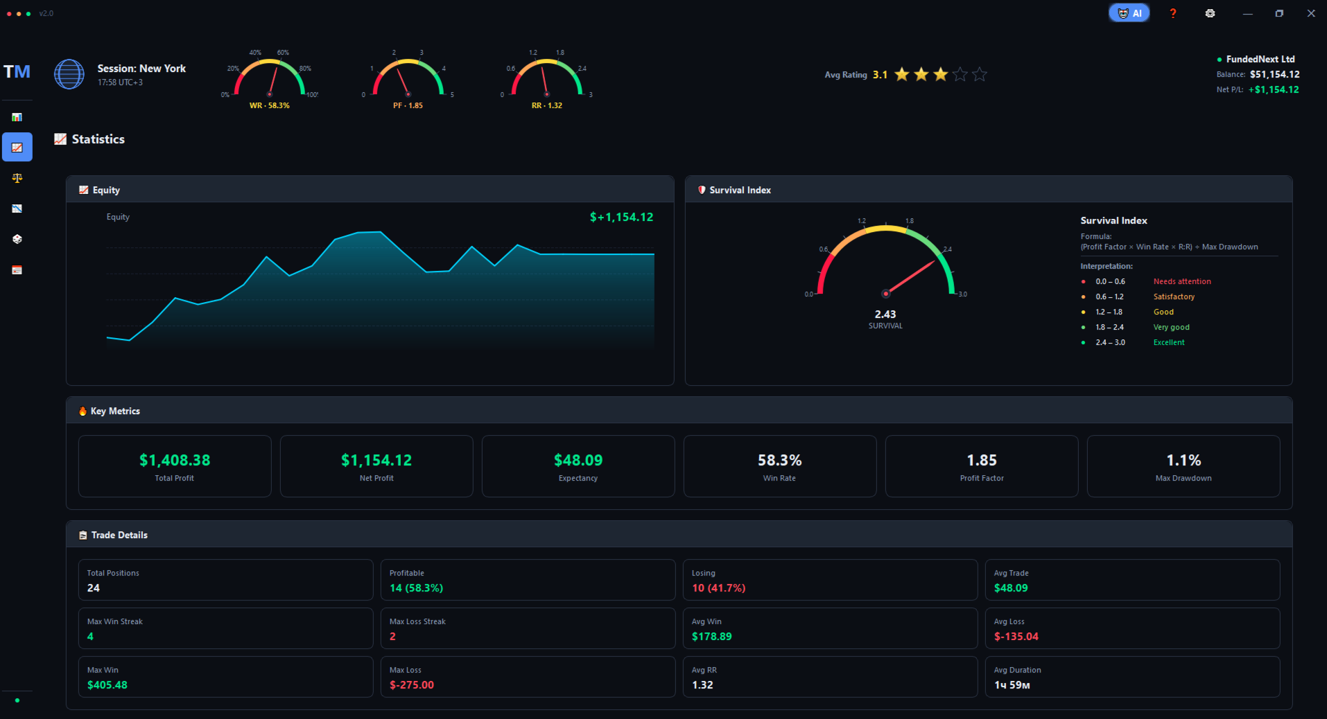 Statistics — 40+ metrics, gauges, equity curve